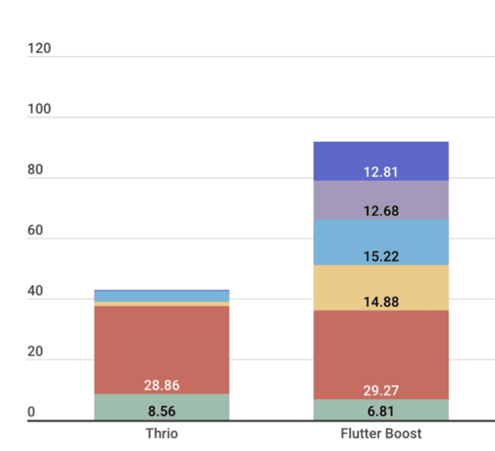 Memory Increment