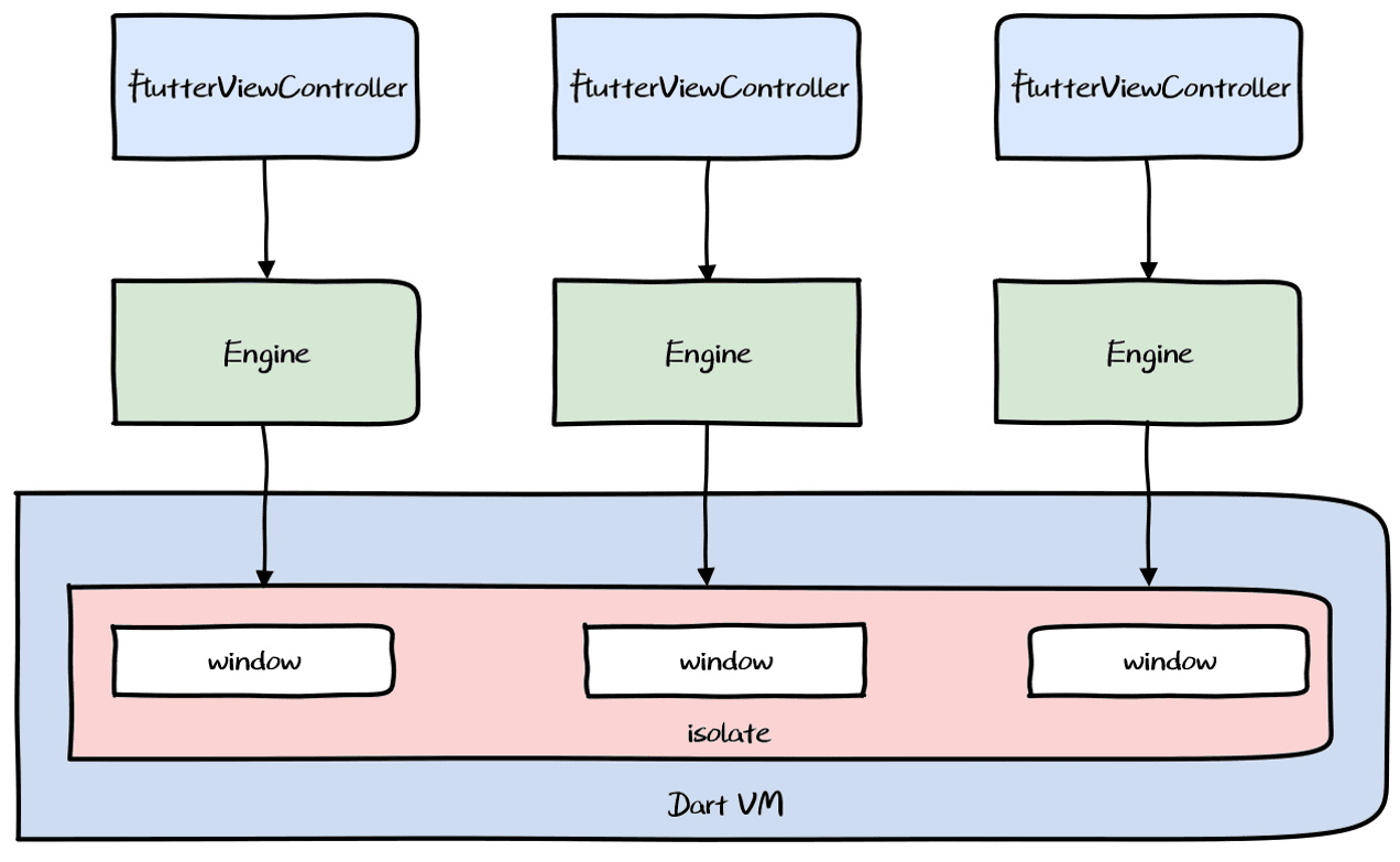 View Level Hybrid Mode