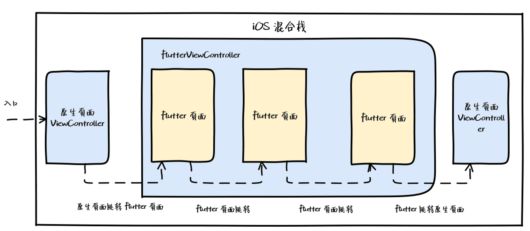 混合スタック