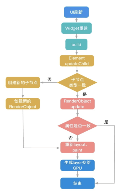 绘制流程