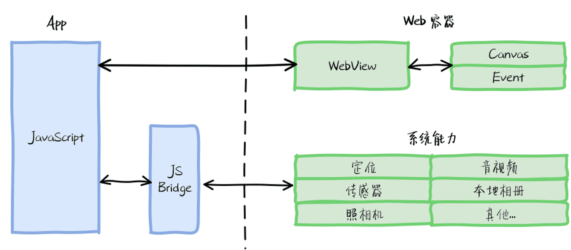 跨端方案 1