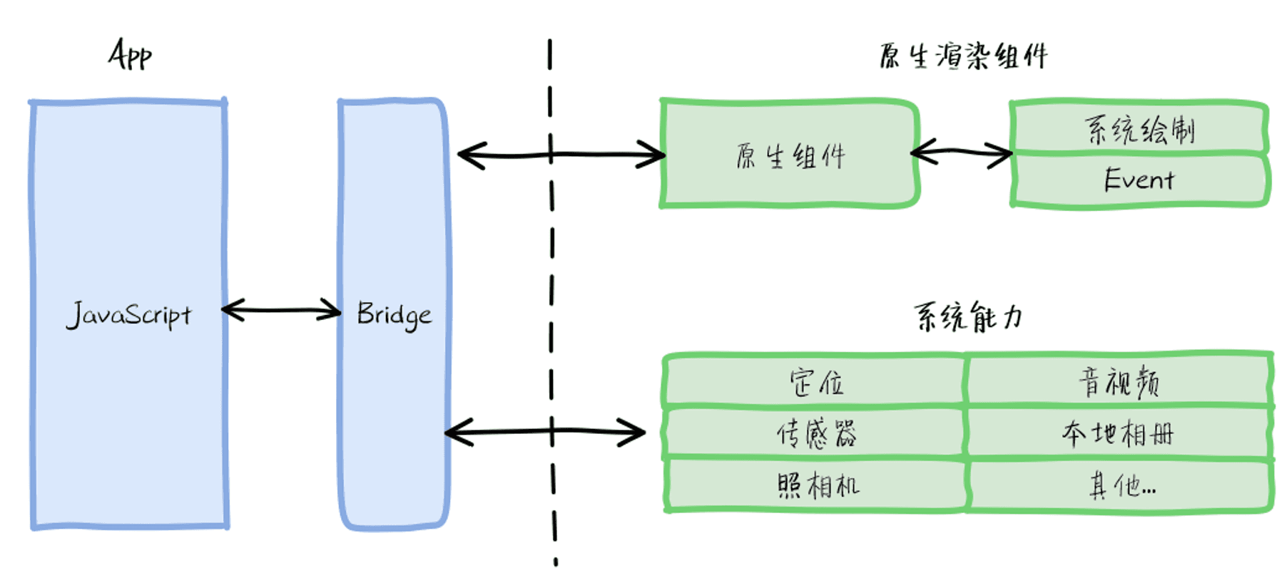 Cross-Platform Solution 2