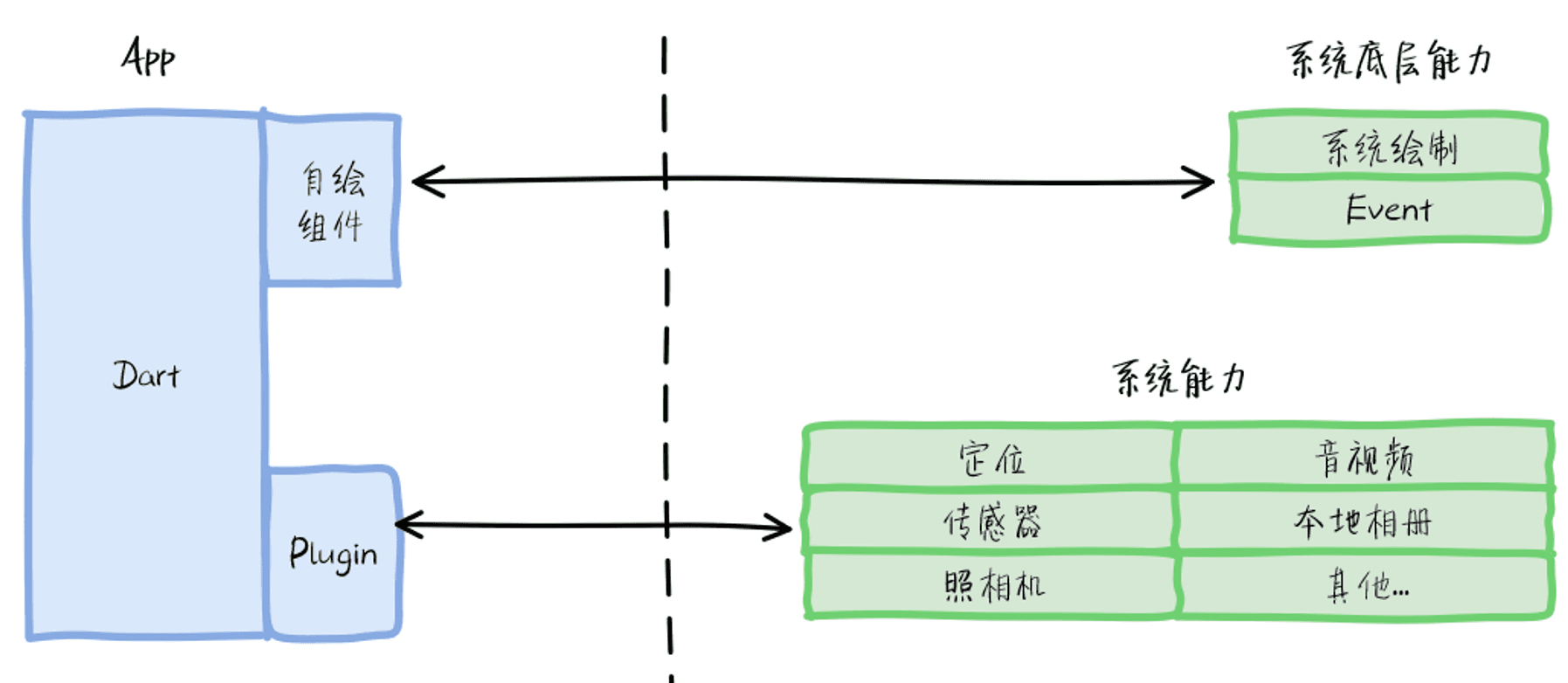 跨端方案 3