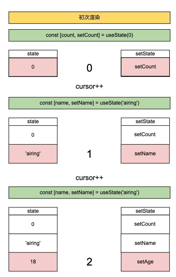 useState-1