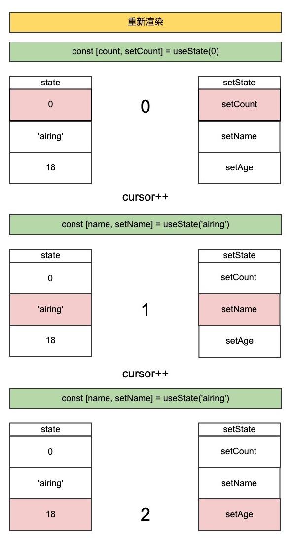 useState-2