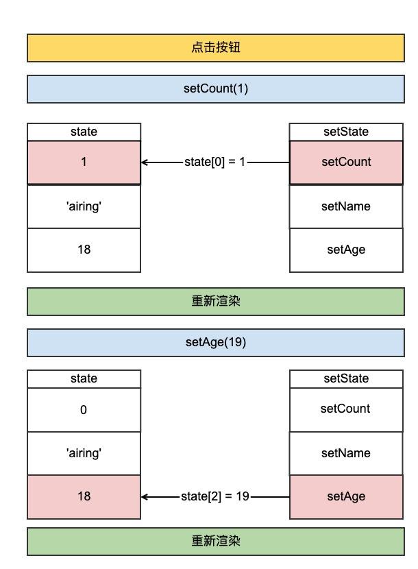 useState-3